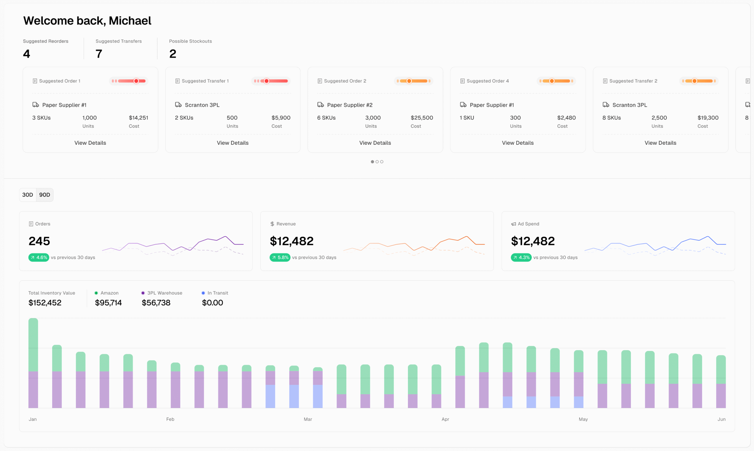 Profit Hawk inventory management dashboard.