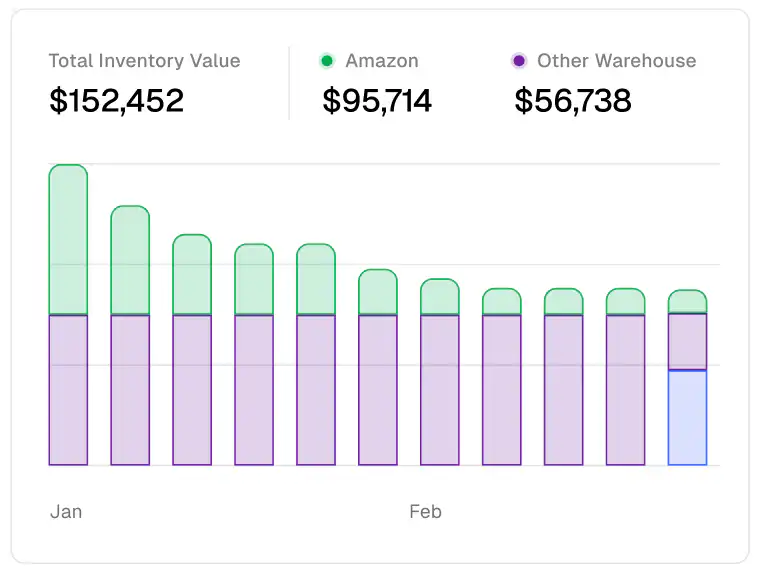 Profit Hawk inventory value and scenario comparison dashboard