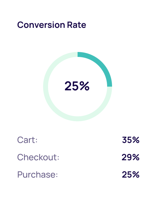 Amazon FBA scenario comparison tool in Profit Hawk