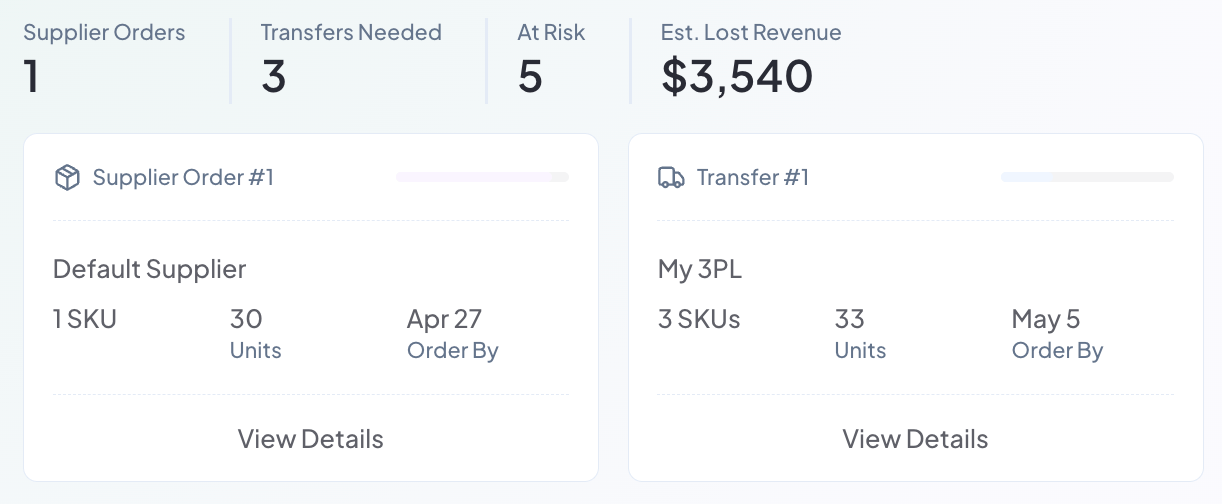 The Recommended Reorders and Transfers section on the Profit Hawk dashboard, showing supplier order and transfer cards with SKU counts, unit counts, and order-by dates