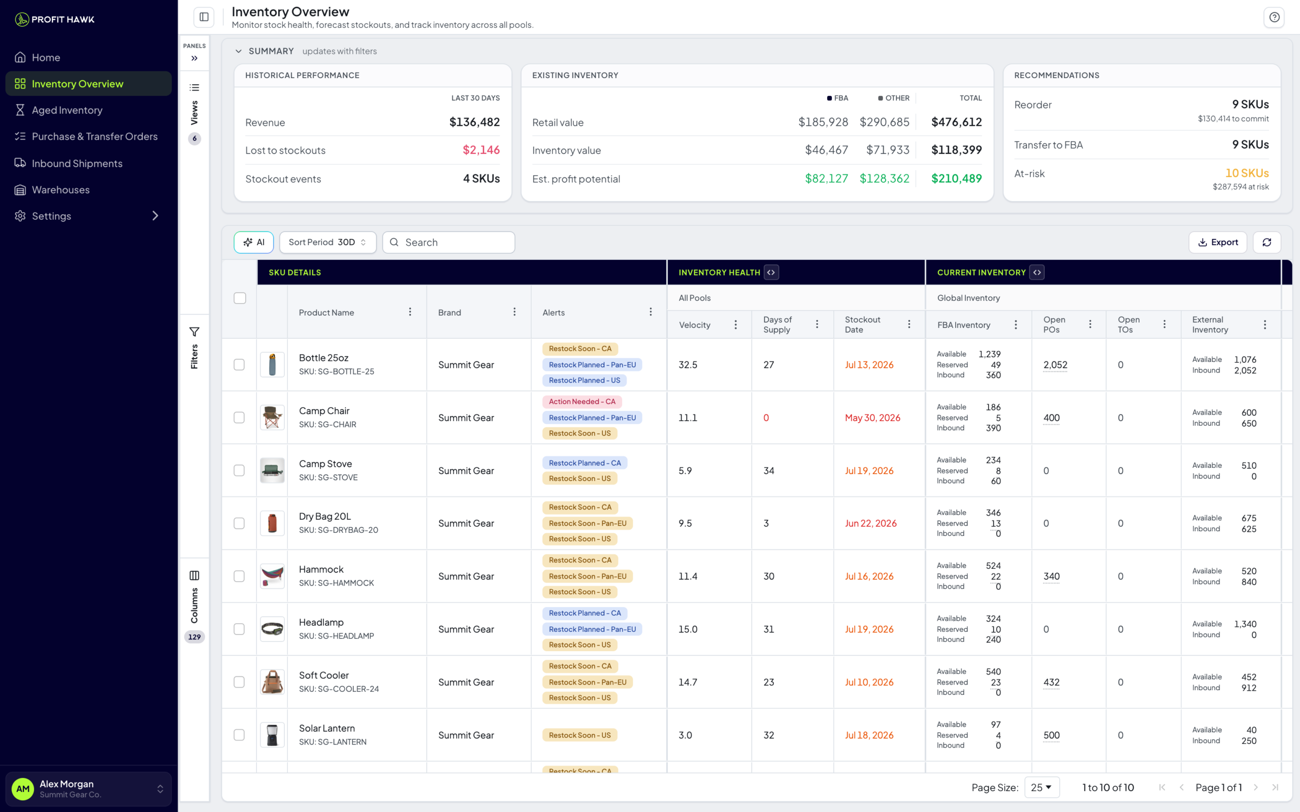 The Profit Hawk Inventory Overview showing stock health, current inventory, and reorder recommendations across marketplaces