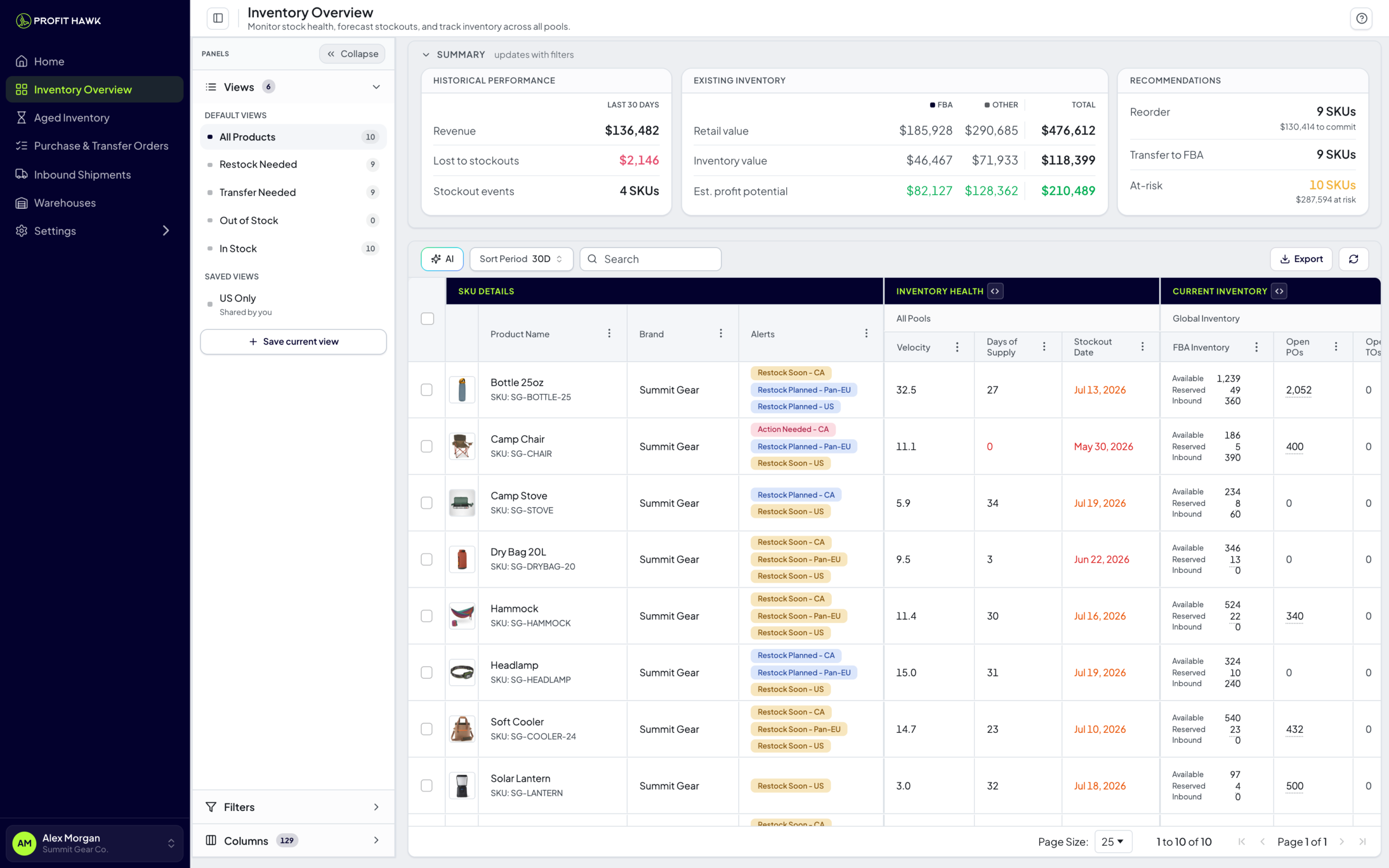 Profit Hawk Inventory Overview left Views panel with default views, the US Only saved view, and the Save current view button