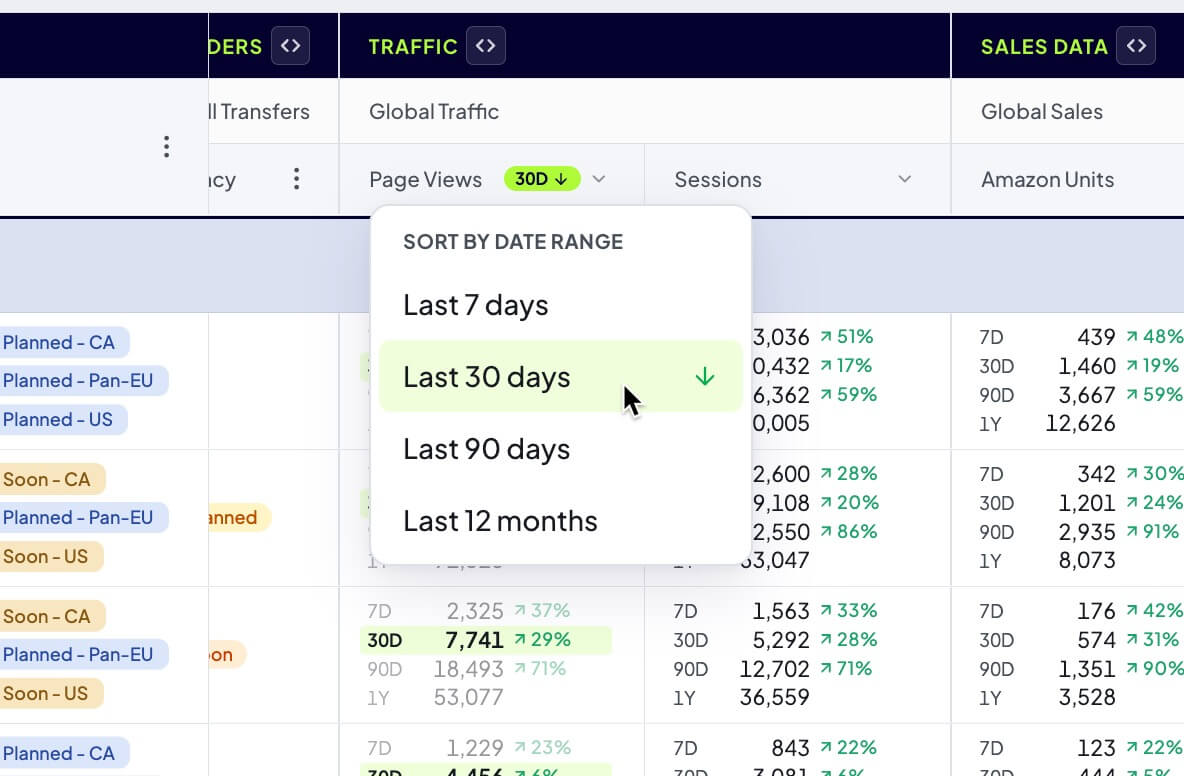 Profit Hawk inventory overview with a metric header's date-range sort popover open and the active range highlighted