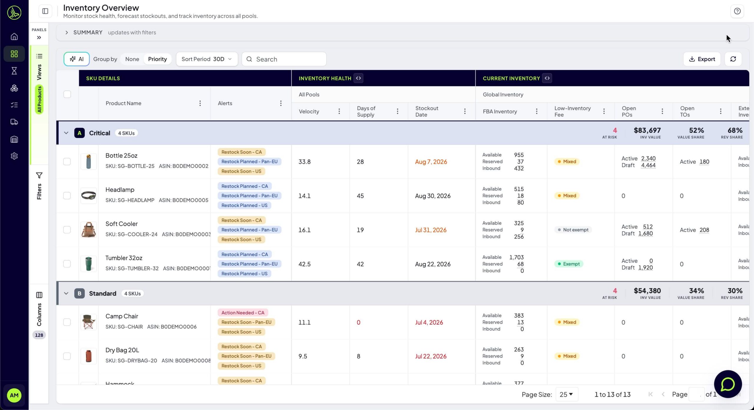 Profit Hawk Inventory Overview grouped into Replenishment Priority tier bands with per-tier roll-up stats