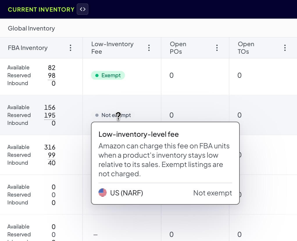 The Profit Hawk Low-Inventory Fee column with Exempt and Not exempt badges and a hover tooltip showing the US (NARF) status