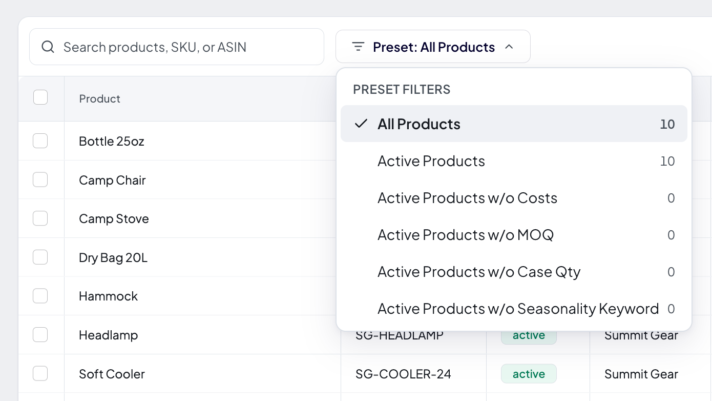 The Profit Hawk Products table with the preset filter dropdown open, showing a count beside each preset