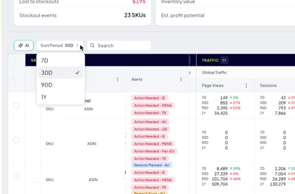 Before: metric column sorting in the Profit Hawk Inventory Overview before the date-range sort update