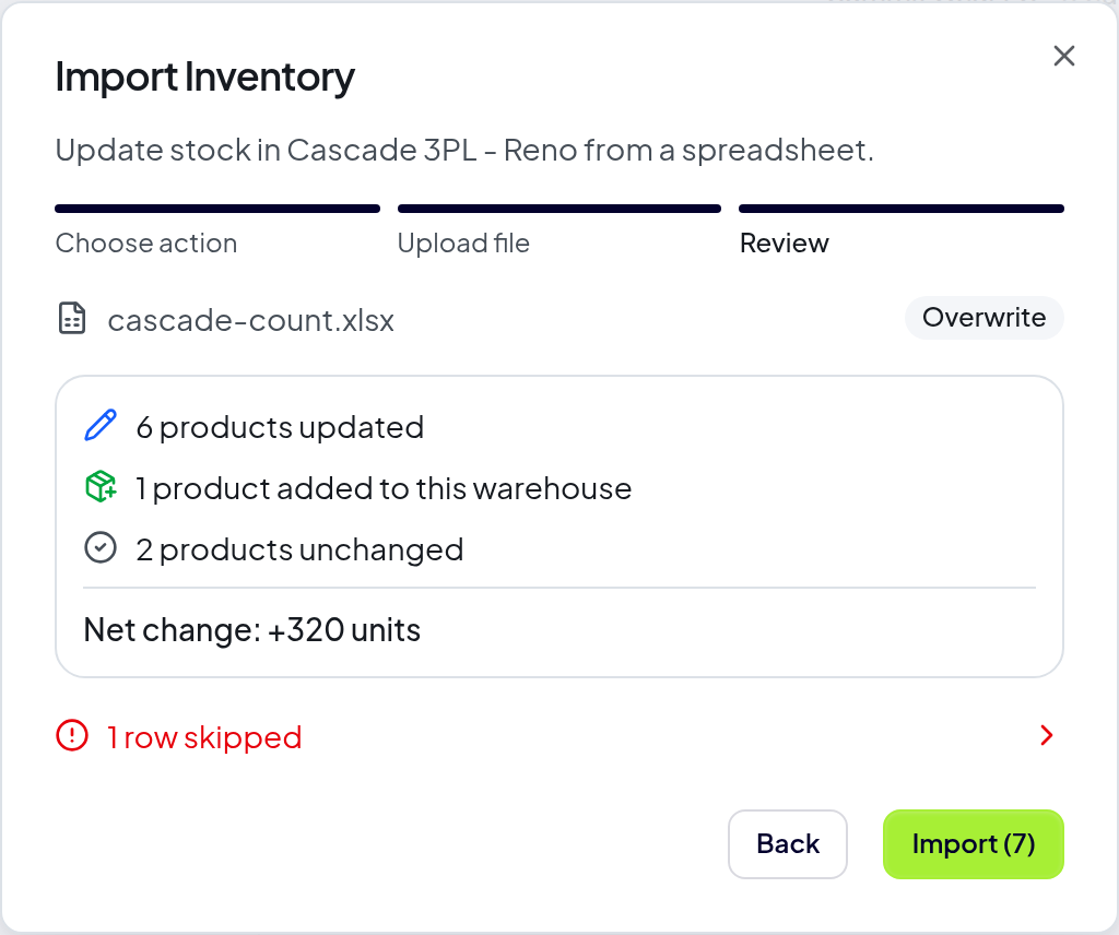 The Profit Hawk import review step showing products updated, added and unchanged, net unit change, and one skipped row