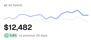 profithawk_dashboard_ad_spend_chart