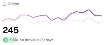 profithawk_dashboard_orders_chart profithawk_dashboard_orders_chart