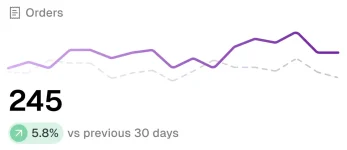 profithawk_dashboard_orders_chart